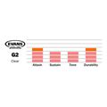 evans tt08g2 genera derma tom 8 clear extra photo 1