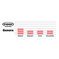 evans b13gen batter derma tampoyroy 13 coated extra photo 1