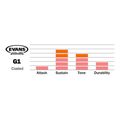 evans b16g1 genera g1 derma tom 16 coated extra photo 1