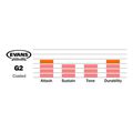 evans b08g2 genera g2 derma tom 08 coated extra photo 1