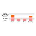 evans tt15ec2s ec2s derma tom 15 clear extra photo 1
