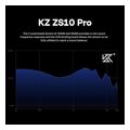 kz zs10 pro blue with mic iem 35 musician in ear monitor earphones 4ba 1dd 5 driver 10mm metal extra photo 1