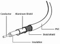 cablexpert ccv rg6 15m rg6 coaxial antenna cable with f connectors 15m black extra photo 1