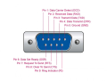 delock 62958 adapter usb 20 type a m 1 x serial rs 232 db9 m esd protection extra photo 6