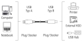 hama 200900 cable usb a plug usb b plug 15 m extra photo 1